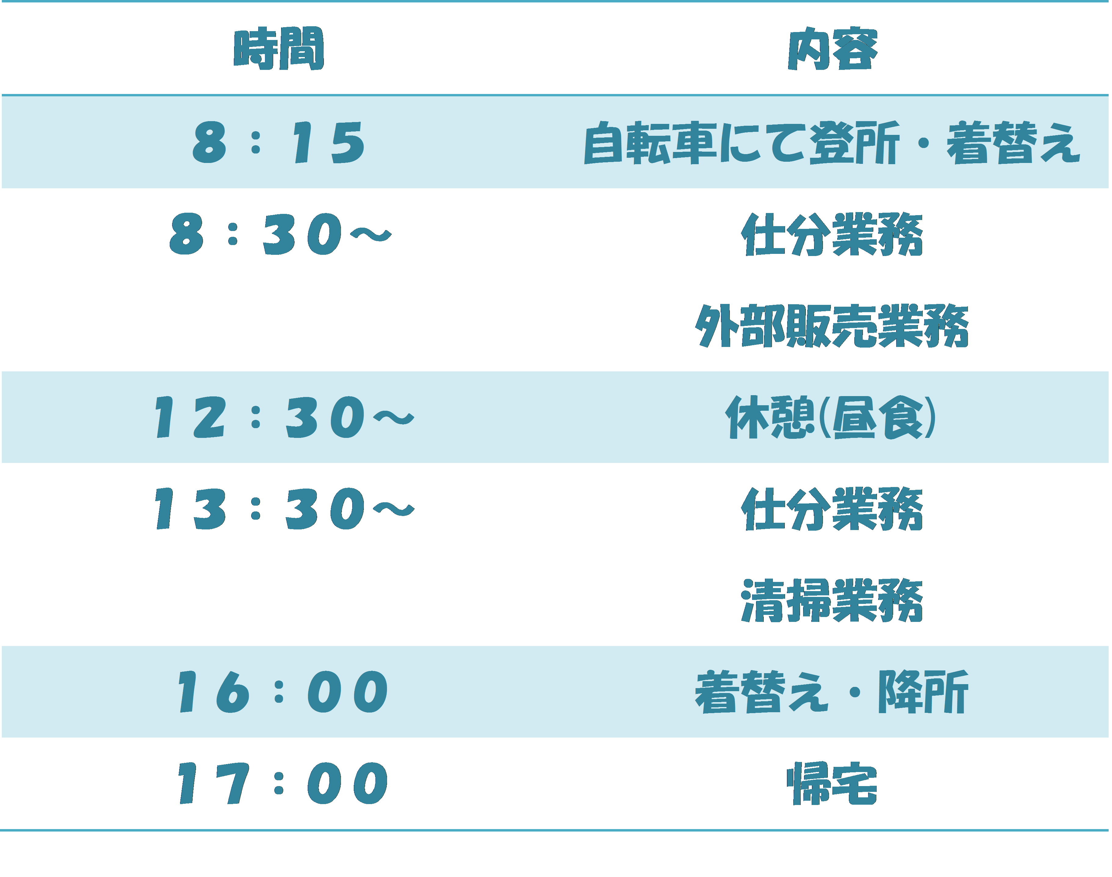働き方　Ａさん